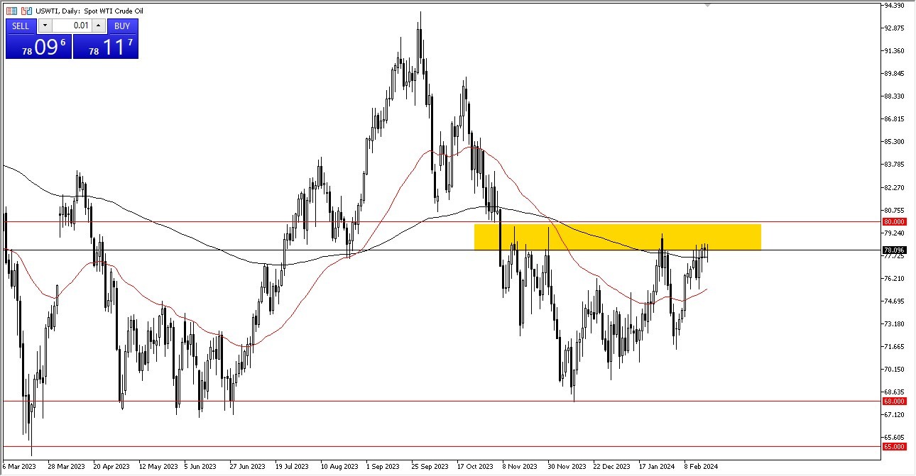 Crude Oil Forecast Today - 21/02: Bullish Trend in Crude Oil (Graph) Crude Oil Forecast Today - 21/02: Bullish Trend in Crude Oil (Graph)