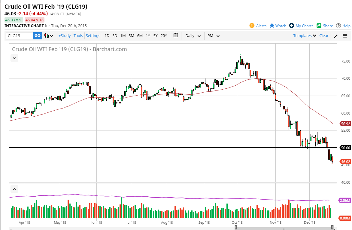 Petróleo Crudo Petróleo Crudo