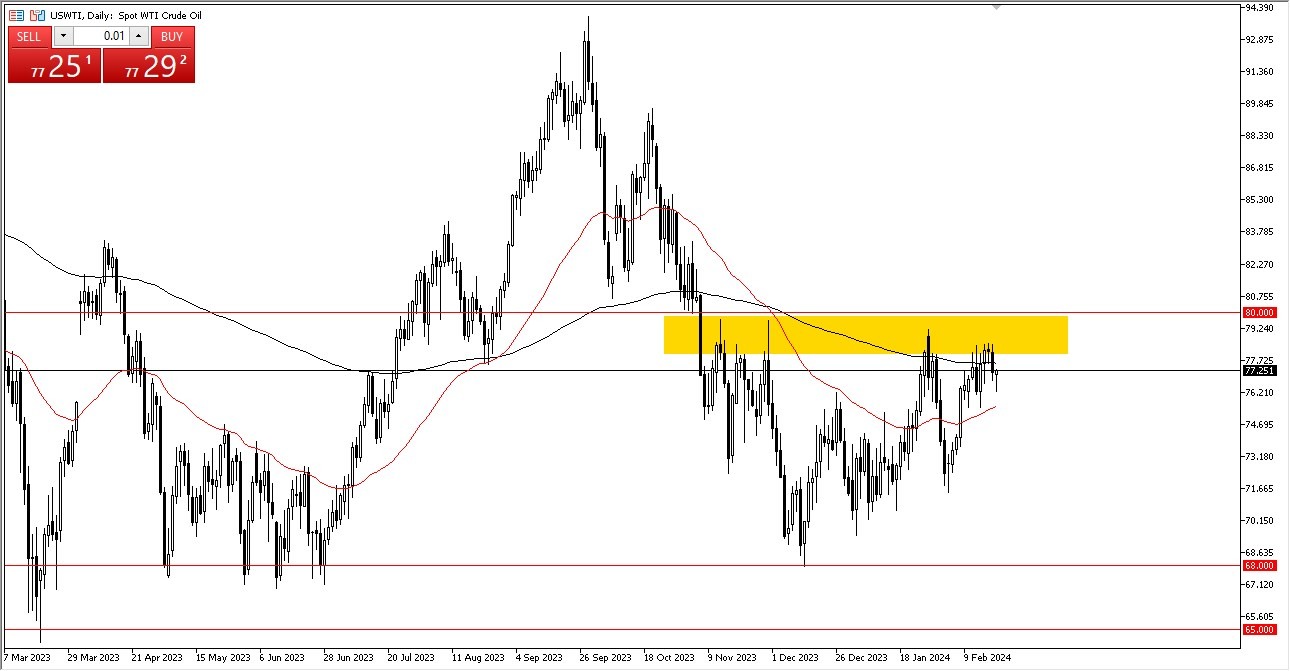 Crude Oil Forecast Today - 22/02: Oil Adjusts for Summer (Graph) Crude Oil Forecast Today - 22/02: Oil Adjusts for Summer (Graph)