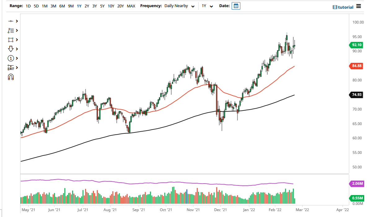 WTI Crude Oil Chart WTI Crude Oil Chart