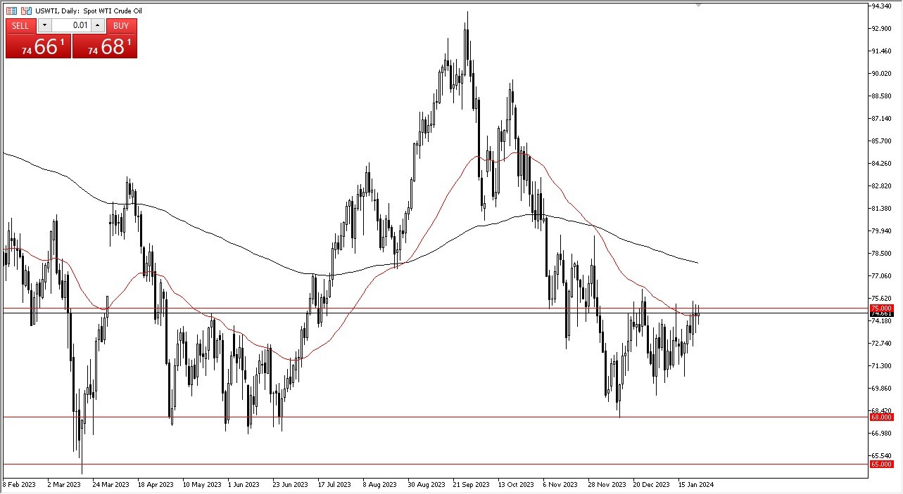 Crude Oil Forecast Today- 25/01: Crude Seeks Momentum for Breakout (Graph)