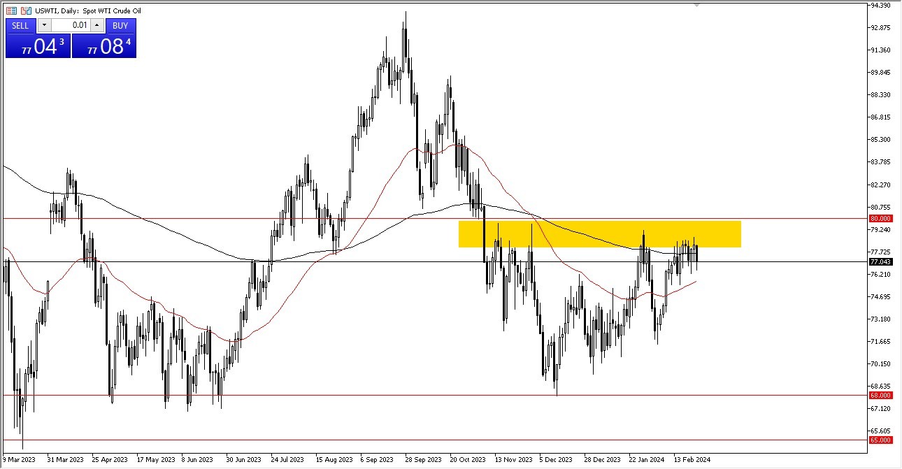 Crude Oil Forecast Today - 26/02: Oil Builds Case for Rise (Graph) Crude Oil Forecast Today - 26/02: Oil Builds Case for Rise (Graph)