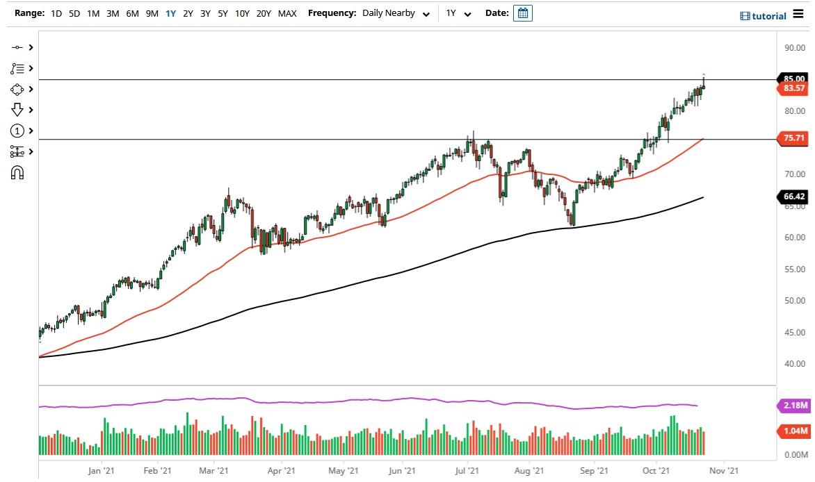 Pronóstico del Petróleo Crudo  Pronóstico del Petróleo Crudo