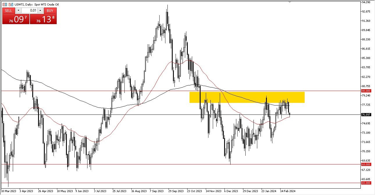 WTI Crude Oil Forecast today 27/02 - WTI attempting to gather sufficient strength to go higher (Chart) WTI Crude Oil Forecast today 27/02 - WTI attempting to gather sufficient strength to go higher (Chart)