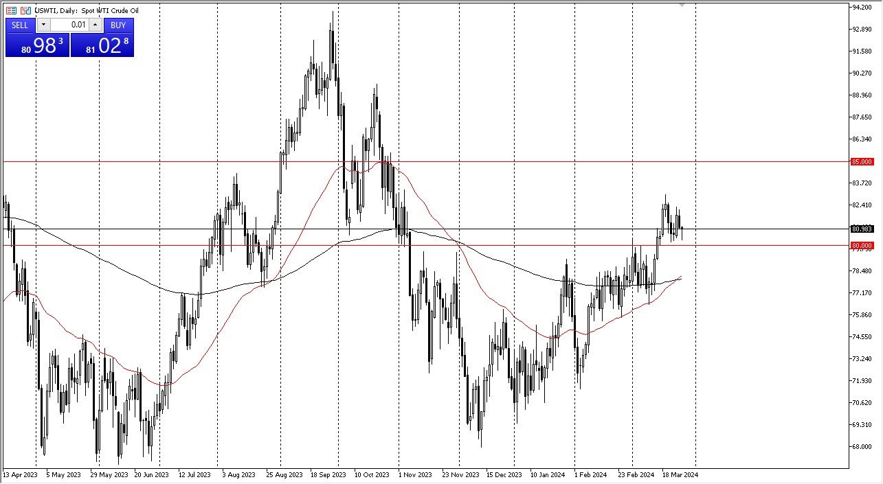 Grafico Prezzo Petrolio WTI Oggi 28/3 - Supporto agli 80$