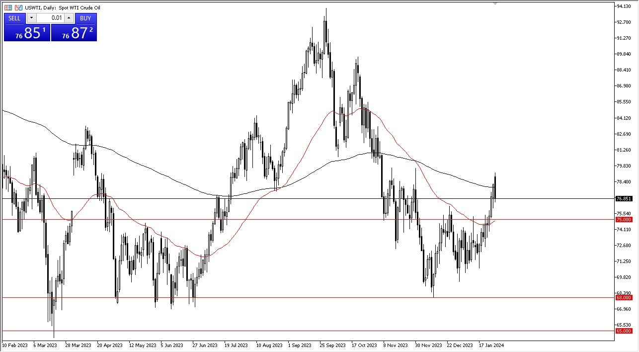 Crude Oil forecast Today - 30/01: Crude Pulls Back (Graph) Crude Oil forecast Today - 30/01: Crude Pulls Back (Graph)
