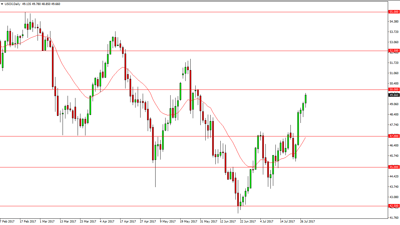 الرسم البياني اليومي للنفط الخام الرسم البياني اليومي للنفط الخام