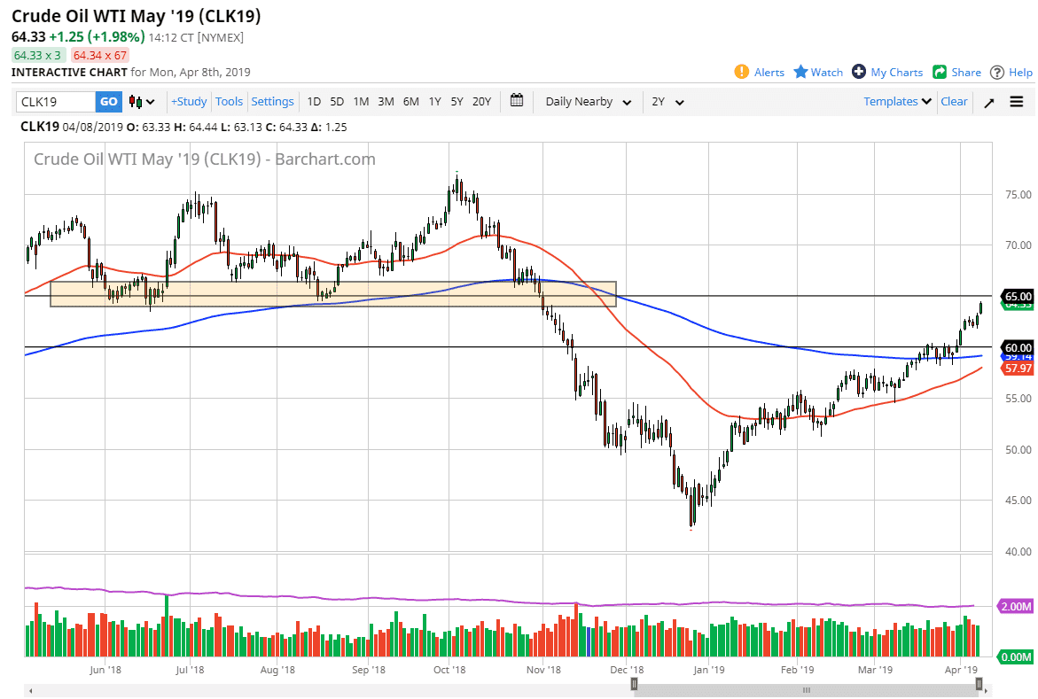 الرسم البياني اليومي للنفط الخام الرسم البياني اليومي للنفط الخام
