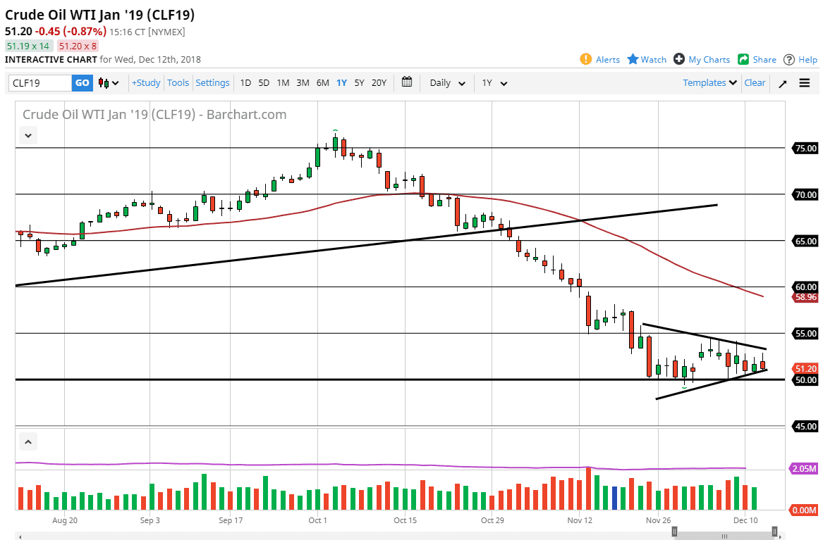 Petróleo Crudo Petróleo Crudo
