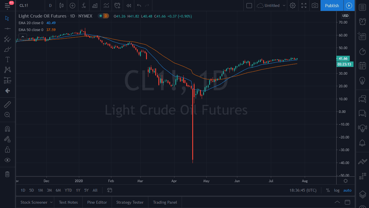 Crude Oil Crude Oil