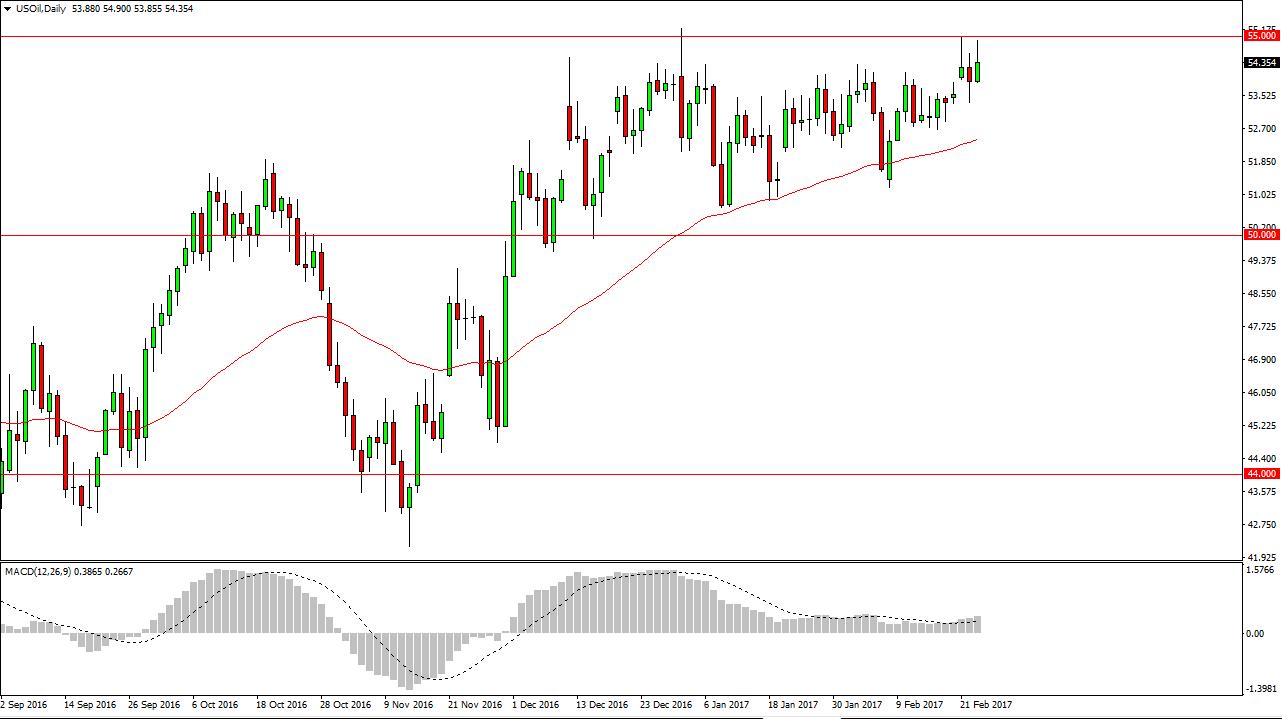 الرسم البياني اليومي للنفط الخام الرسم البياني اليومي للنفط الخام