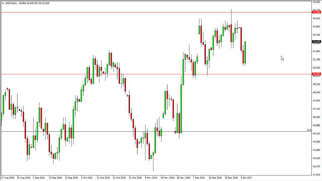 الرسم البياني اليومي للنفط الخام
