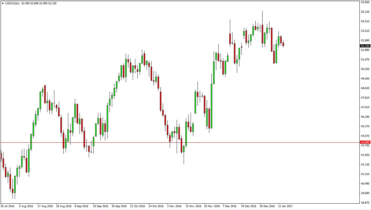 الرسم البياني اليومي للنفط الخام