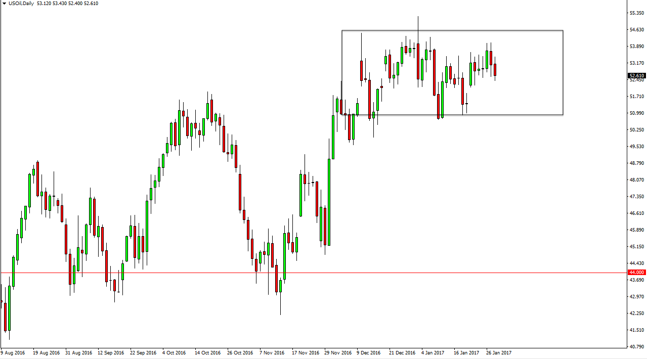 الرسم البياني اليومي للنفط الخام الرسم البياني اليومي للنفط الخام