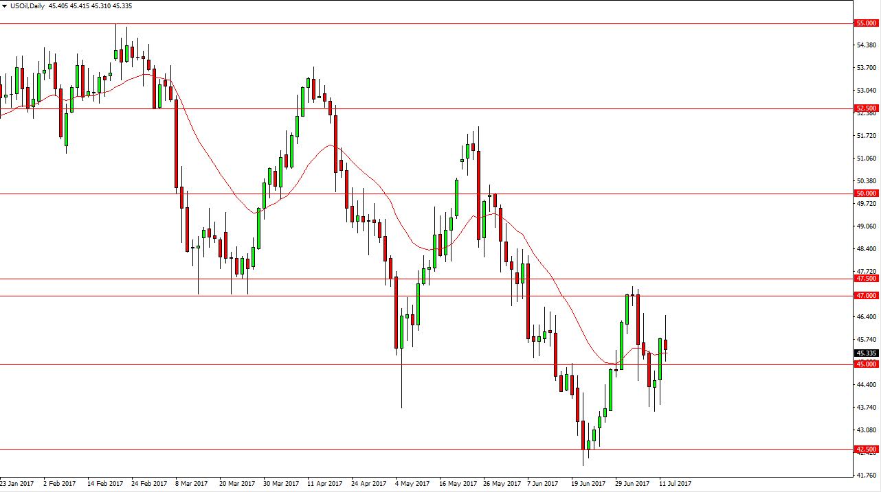 الرسم البياني اليومي للنفط الخام 