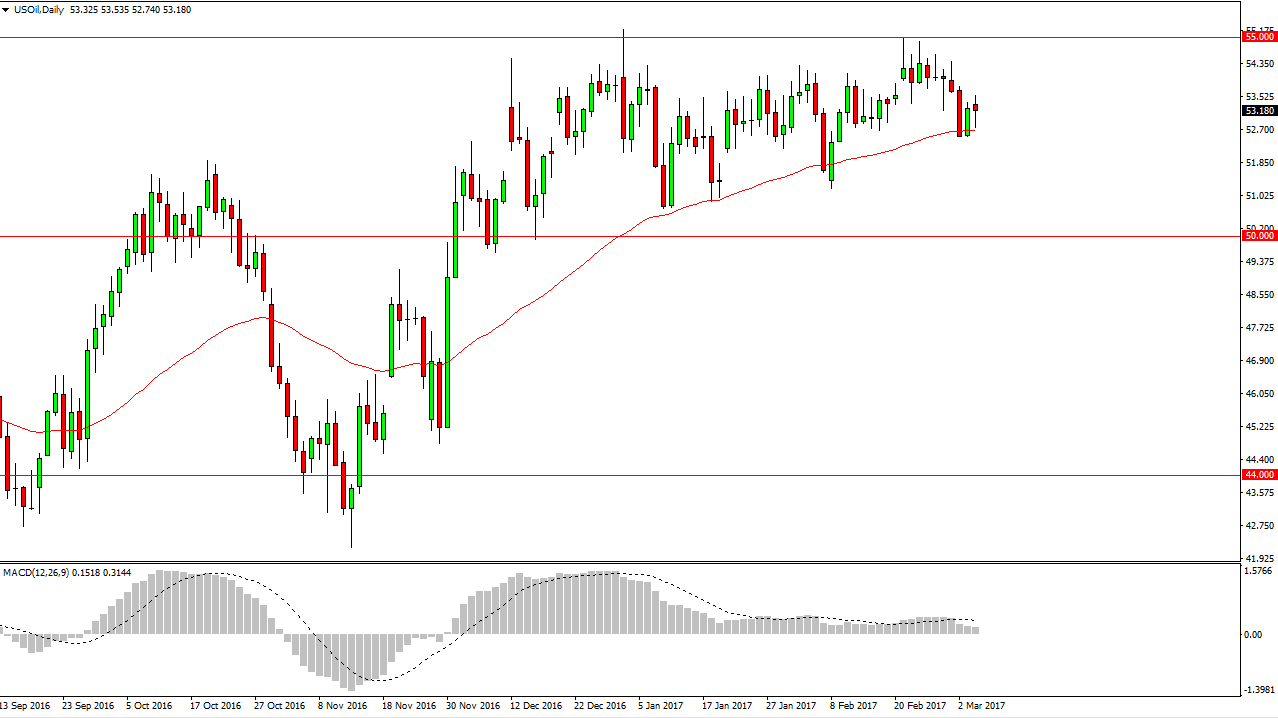 Petrol Grafik 7 Mart 2017