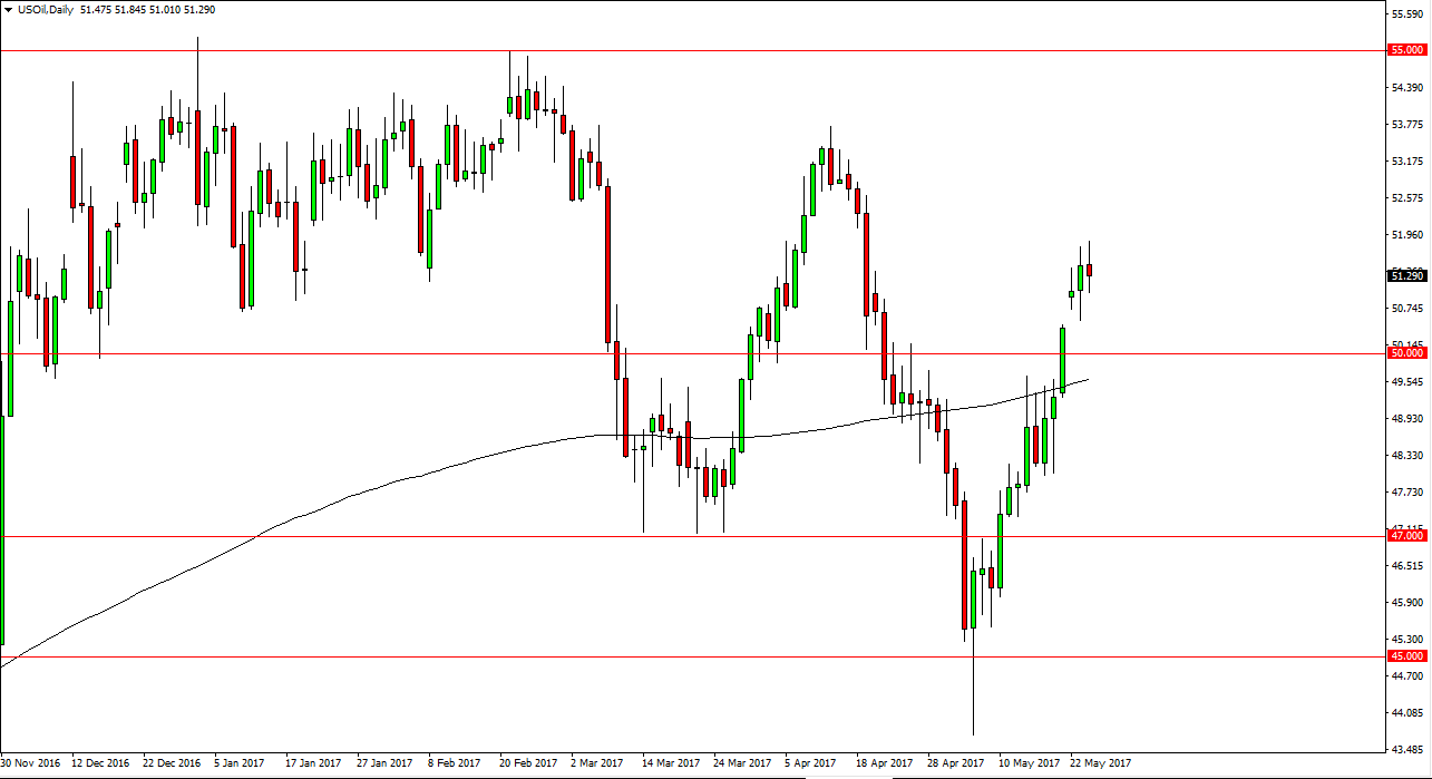 الرسم البياني اليومي للنفط الخام