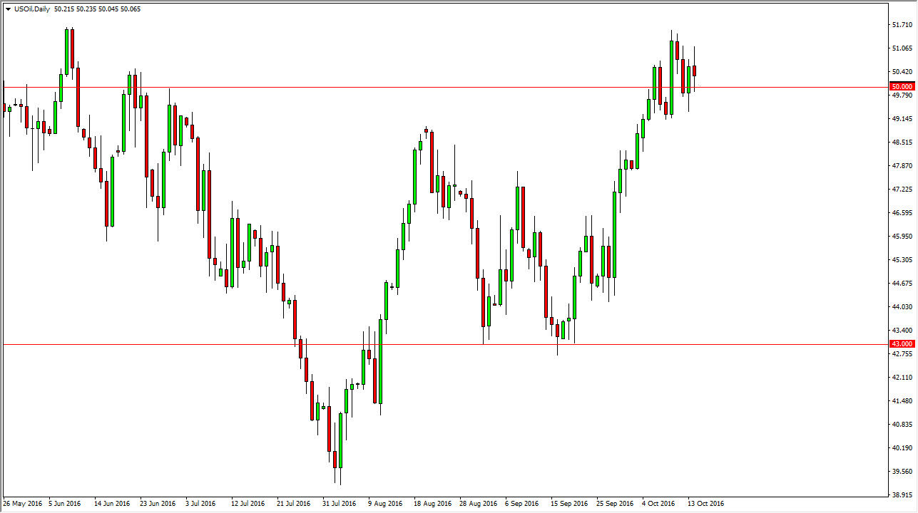 الرسم البياني اليومي للنفط الخام