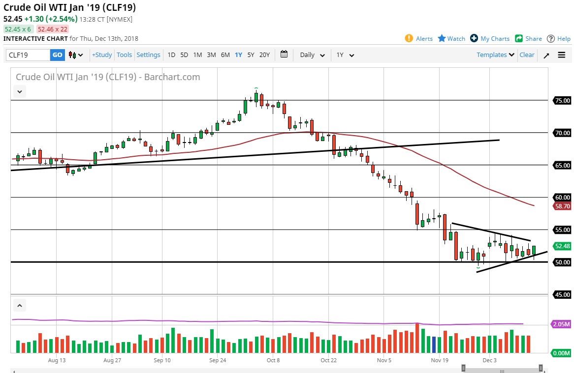 Previsioni Petrolio Greggio WTI