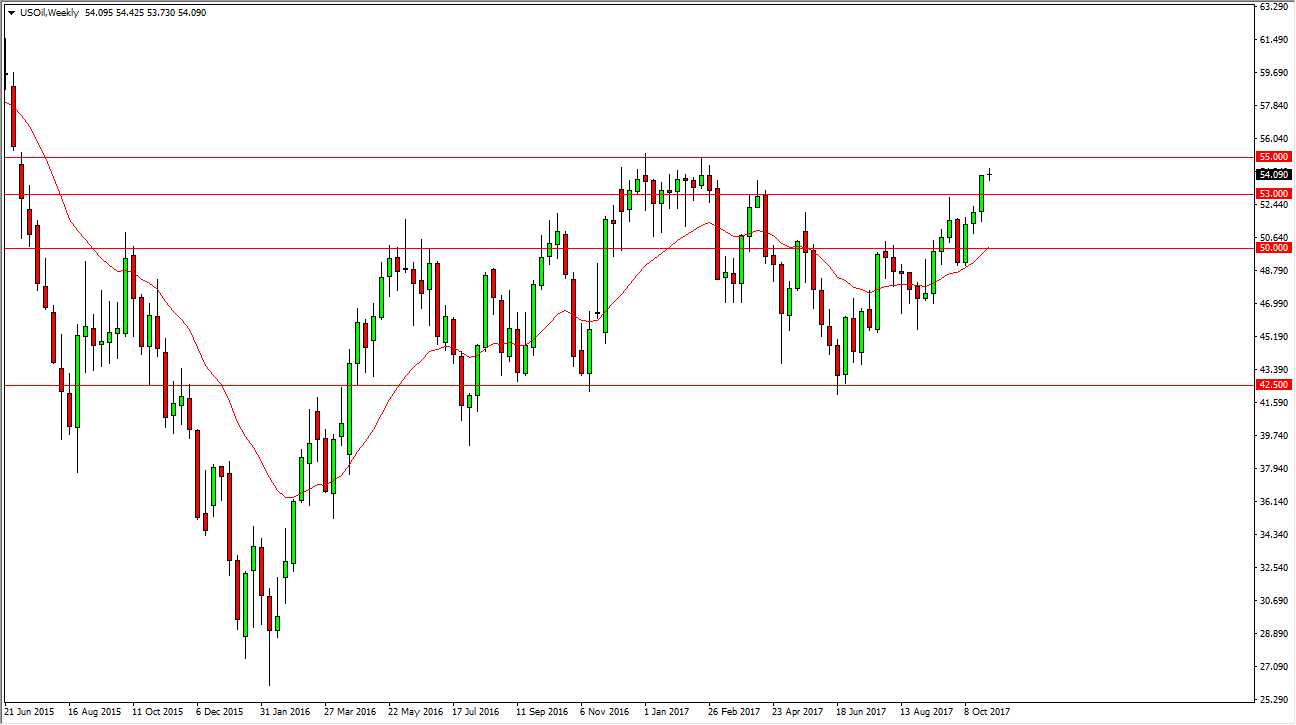 توقعات النفط الخام لشهر نوفمبر 2017 توقعات النفط الخام لشهر نوفمبر 2017