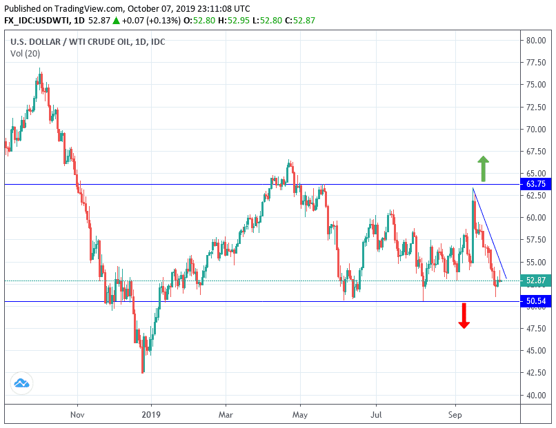 Los precios del petróleo crudo están monitoreando con cautela la evolución de la guerra comercial mundial Los precios del petróleo crudo están monitoreando con cautela la evolución de la guerra comercial mundial