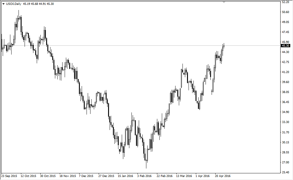 النفط USOIL النفط USOIL