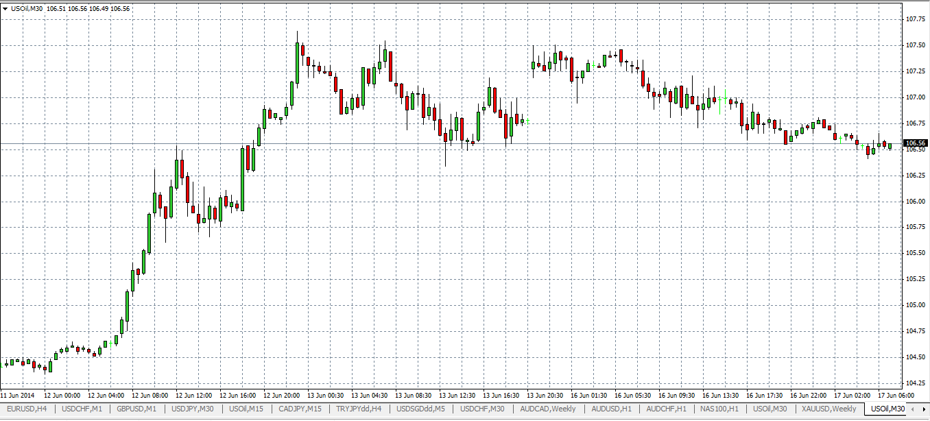 الرسم البياني على مستوى الأربع ساعات الرسم البياني على مستوى الأربع ساعات