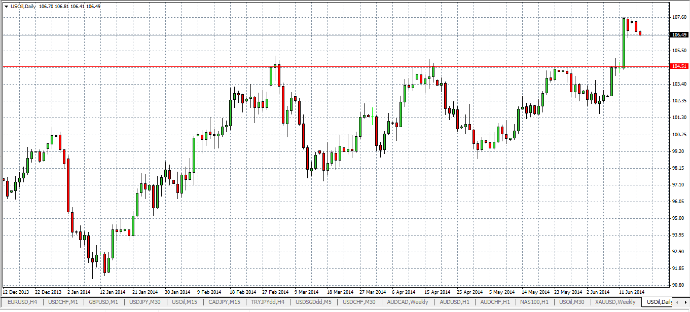 الرسم البياني على المستوى اليومي الرسم البياني على المستوى اليومي