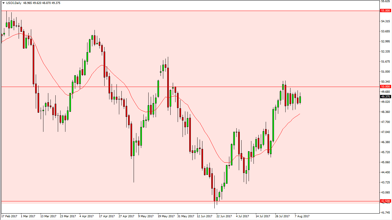 الرسم البياني اليومي للنفط الخام الرسم البياني اليومي للنفط الخام