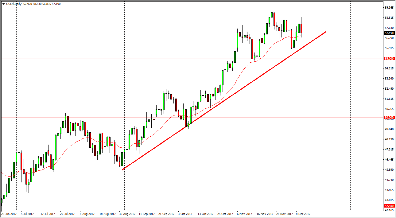 الرسم البياني اليومي للنفط الخام الرسم البياني اليومي للنفط الخام