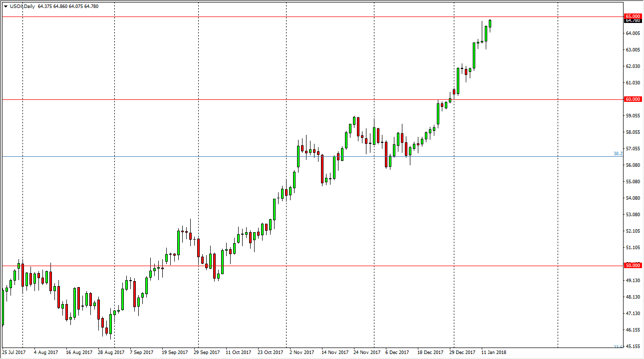 الرسم البياني اليومي للنفط الخام الرسم البياني اليومي للنفط الخام