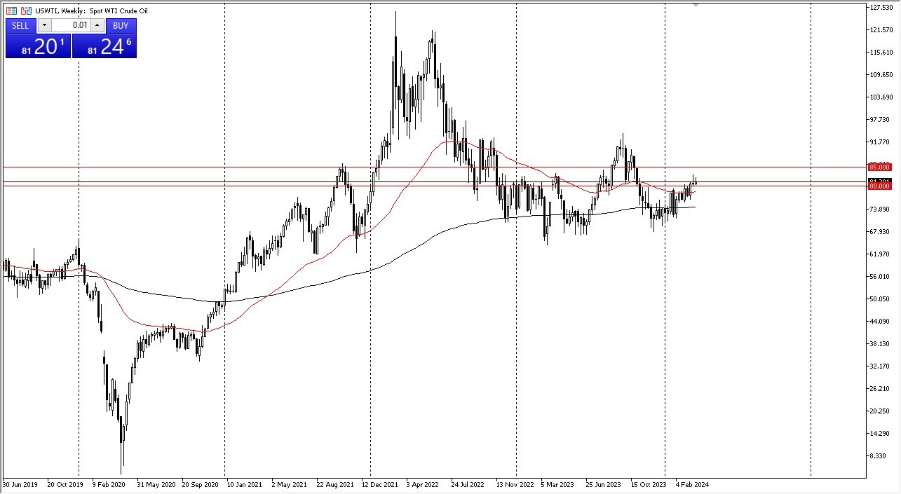 WTI Crude Oil Monthly Forecast: April 2024 (Chart)