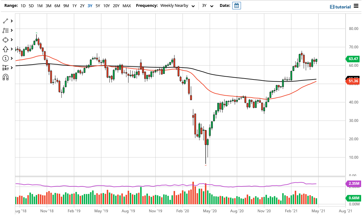 WTI Crude Oil May 2021