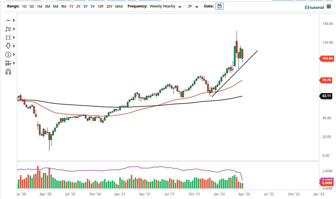 Pronóstico del Petróleo Crudo WTI Pronóstico del Petróleo Crudo WTI