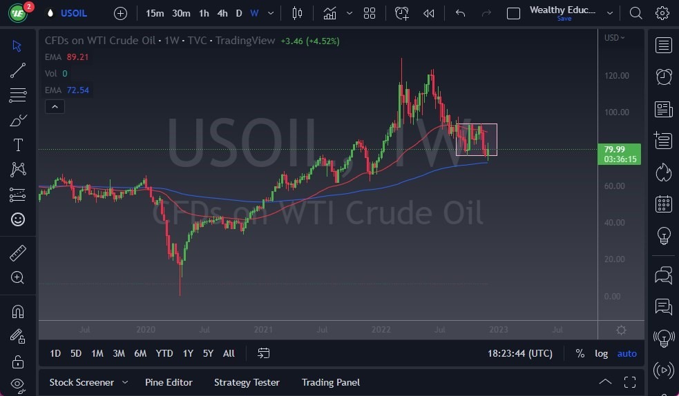 Pronóstico Semanal del Petróleo Crudo Pronóstico Semanal del Petróleo Crudo
