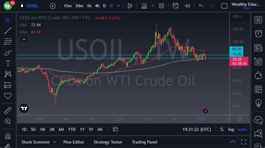 Pronóstico Semanal del Petróleo Crudo Pronóstico Semanal del Petróleo Crudo