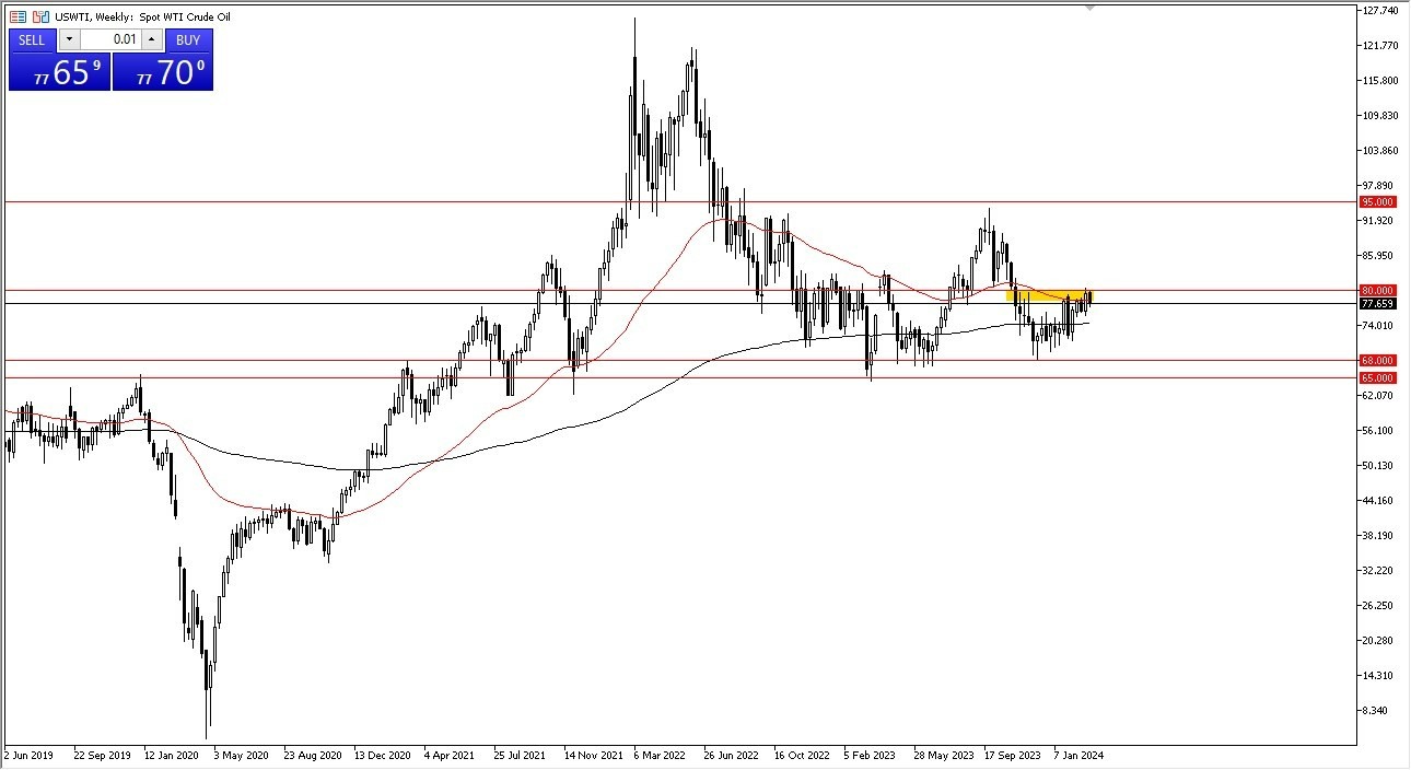 Petróleo WTI: Pares en Foco 11/03 Gráfico | DailyForex.com