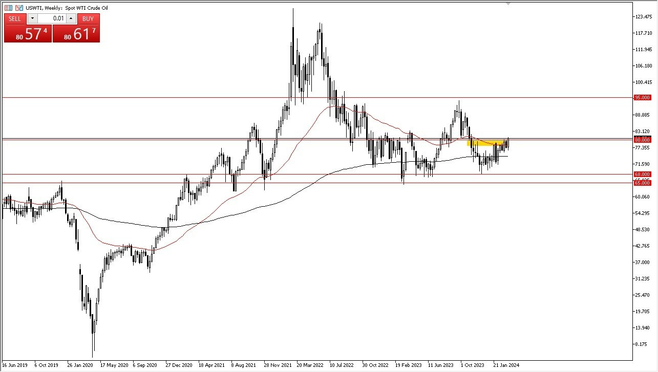 Petróleo WTI: Pares en Foco 18/03 Gráfico | DailyForex.com Petróleo WTI: Pares en Foco 18/03 Gráfico | DailyForex.com