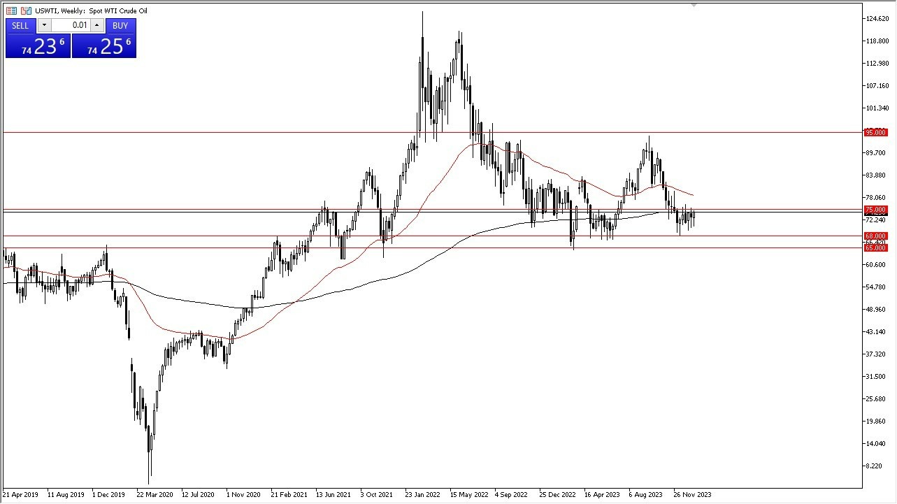 Crudo WTI Hoy: Pronóstico 22/01 Gráfico | DailyForex.com Crudo WTI Hoy: Pronóstico 22/01 Gráfico | DailyForex.com