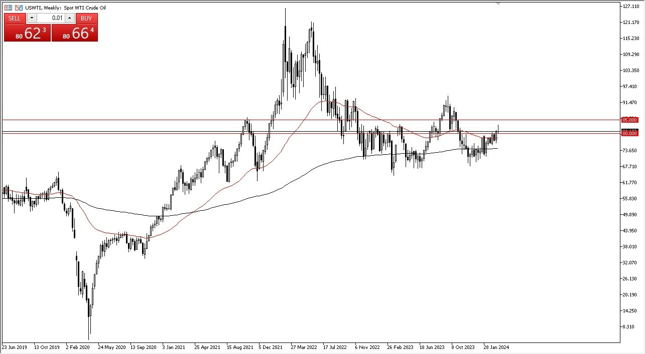 Petróleo WTI: Pares en Foco 25/03 Gráfico | DailyForex.com Petróleo WTI: Pares en Foco 25/03 Gráfico | DailyForex.com