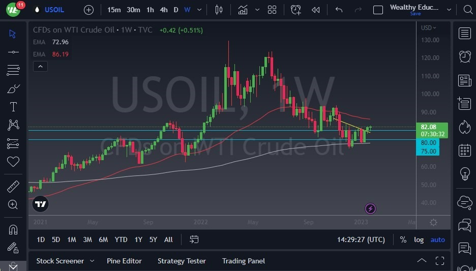 Pronóstico Semanal del Petróleo Crudo Pronóstico Semanal del Petróleo Crudo