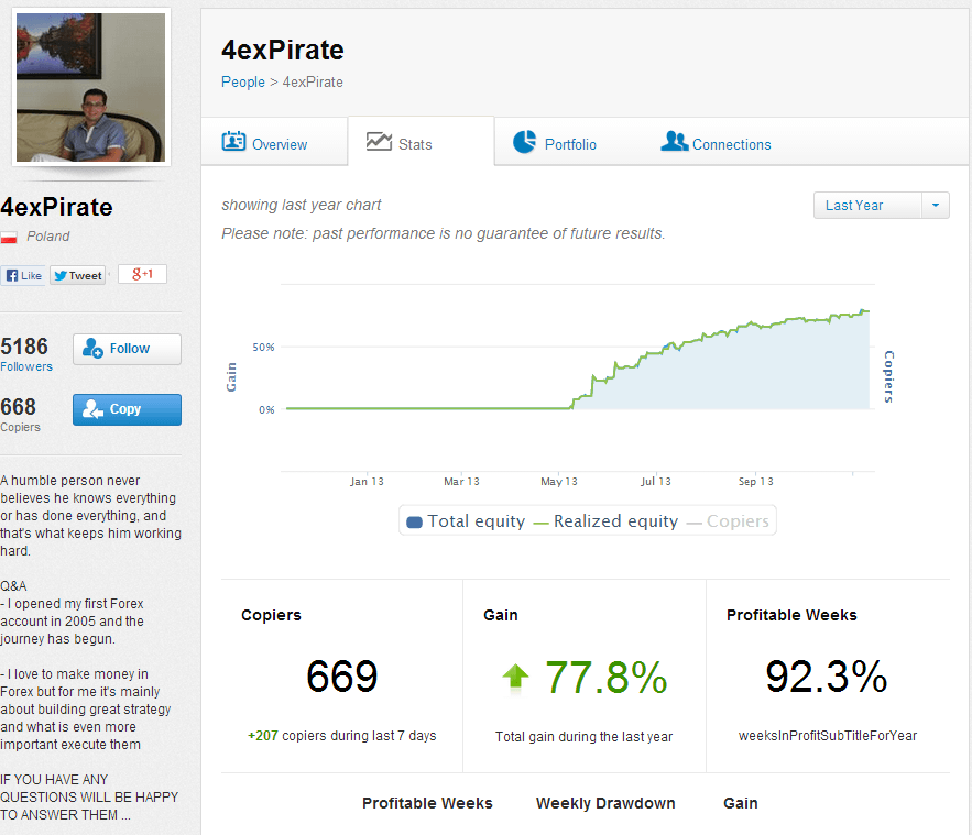 المستخدم  "4 اكس بايريت "