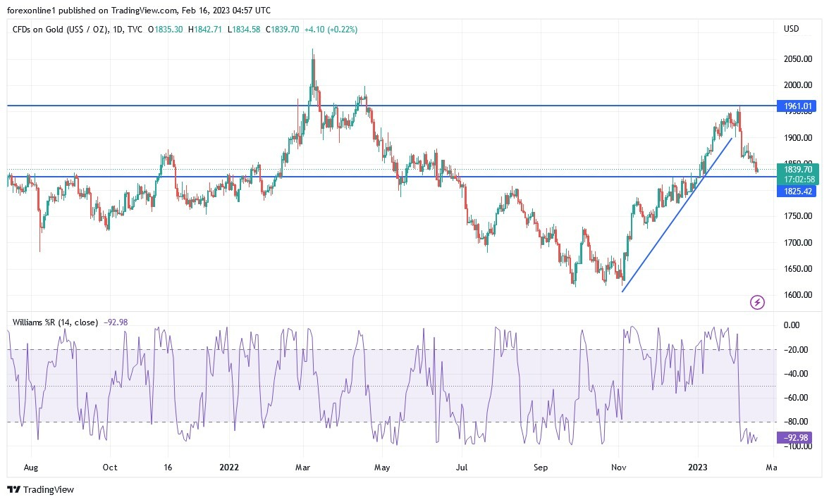 Análisis Técnico del USD/JPY Análisis Técnico del USD/JPY