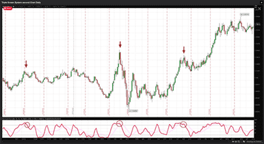 Secondo schermo con oscillatore stocastico Secondo schermo con oscillatore stocastico
