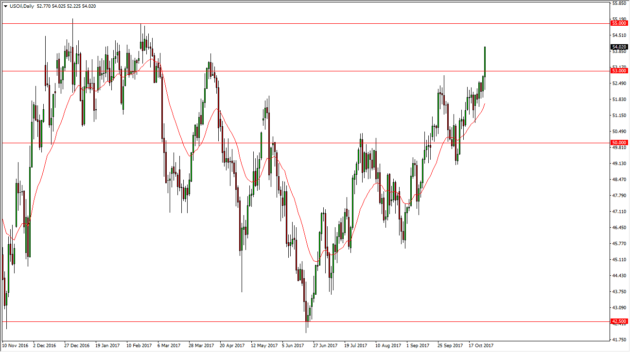 الرسم البياني اليومي للنفط الخام الرسم البياني اليومي للنفط الخام