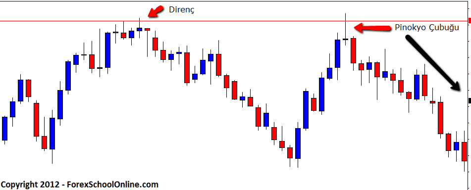 Direnç ve Pinokyo Çubuğu Direnç ve Pinokyo Çubuğu
