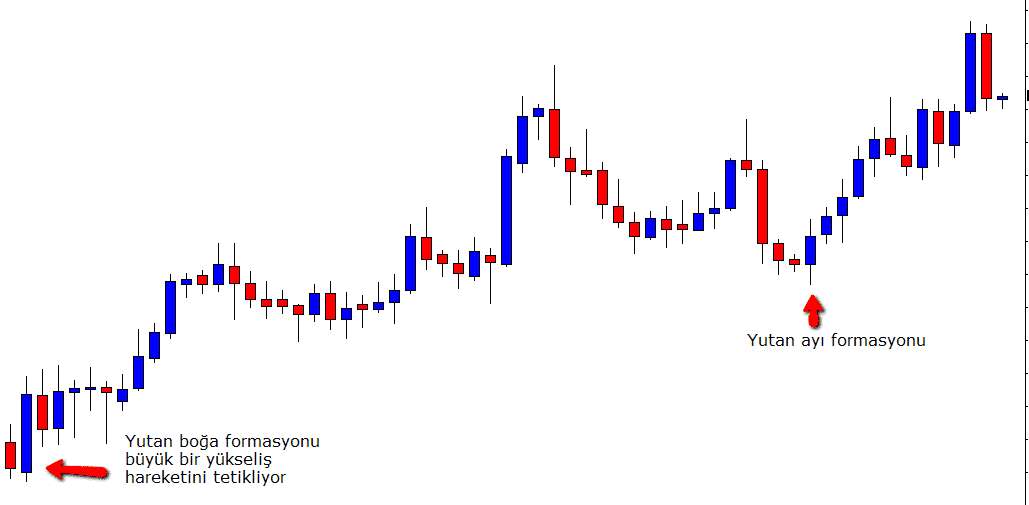 yutan boğa formasyonu yutan boğa formasyonu