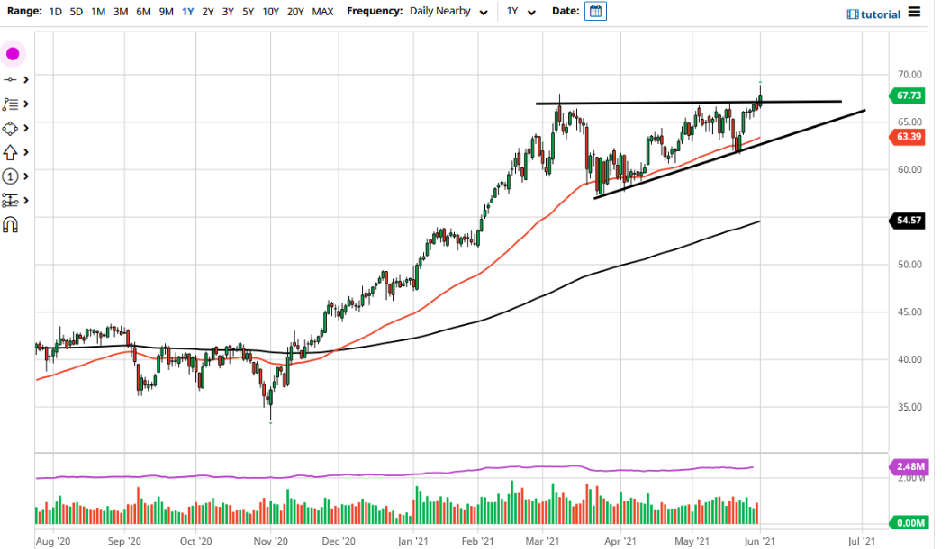 Pronóstico del Petróleo Crudo  Pronóstico del Petróleo Crudo