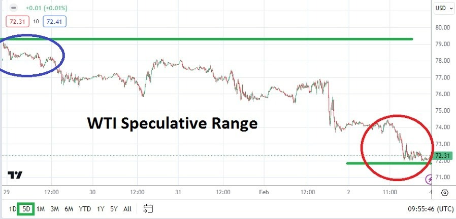 Petróleo WTI Pronóstico Semanal 05/02 Gráfico | DailyForex.com Petróleo WTI Pronóstico Semanal 05/02 Gráfico | DailyForex.com
