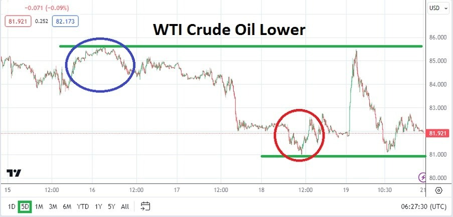 Petróleo Crudo: Pronóstico Semanal 22/04 Gráfico | DailyForex.com Petróleo Crudo: Pronóstico Semanal 22/04 Gráfico | DailyForex.com